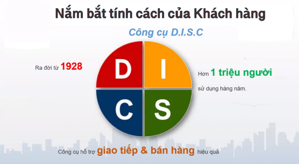 4 nhóm hành vi DISC – Nhận diện hành vi DISC