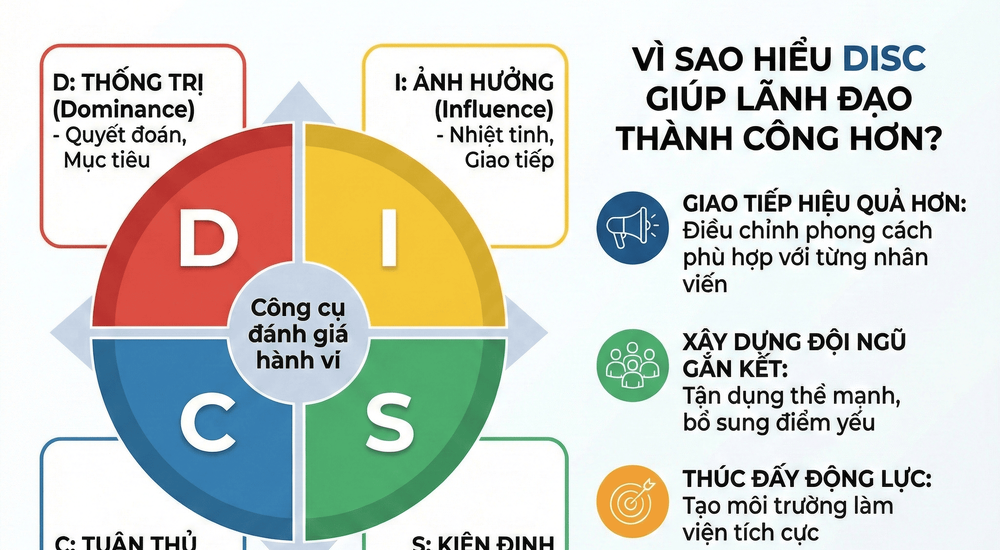 DISC LÀ GÌ? VÌ SAO HIỂU DISC GIÚP LÃNH ĐẠO DỄ THÀNH CÔNG HƠN