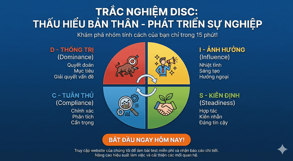 Trắc Nghiệm DISC Thấu hiểu hành vi – Giao tiếp đúng – Dẫn dắt hiệu quả