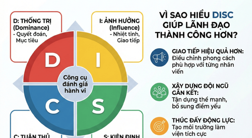 DISC LÀ GÌ? VÌ SAO HIỂU DISC GIÚP LÃNH ĐẠO DỄ THÀNH CÔNG HƠN