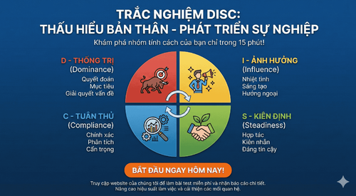 Trắc Nghiệm DISC Thấu hiểu hành vi – Giao tiếp đúng – Dẫn dắt hiệu quả