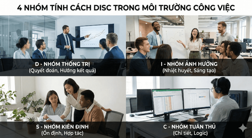 4 nhóm DISC trong công việc