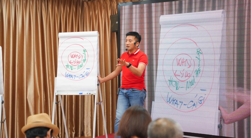 Tăng Trưởng Kinh Doanh: Bí Quyết Làm Chủ Doanh Số Và Phát Triển Bền Vững