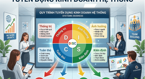 Tuyển Dụng Kinh Doanh Hệ Thống: Chọn Đúng Người Để Xây Dựng Đội Nhóm Mạnh