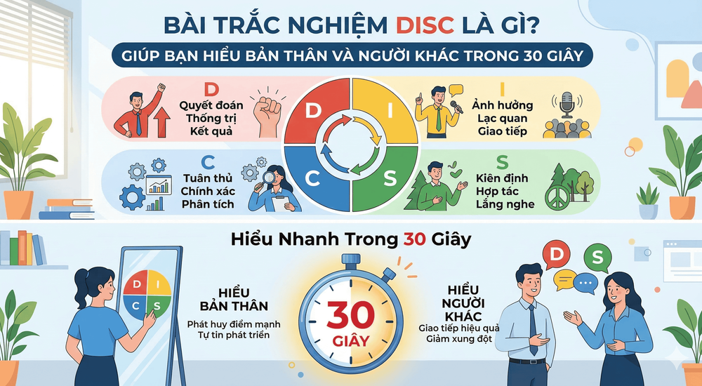 Bài trắc nghiệm DISC là gì?giúp bạn hiểu bản thân và người khác trong 30 giây