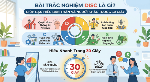 Bài trắc nghiệm DISC là gì?giúp bạn hiểu bản thân và người khác trong 30 giây