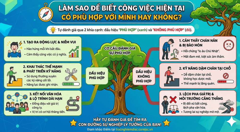Làm sao biết công việc hiện tại có phù hợp?