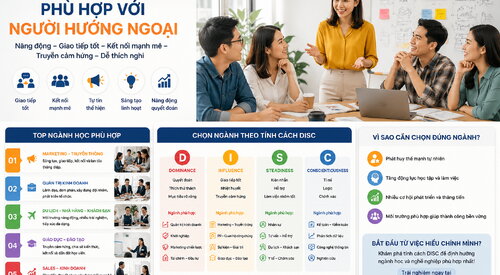 Ngành học nào phù hợp với người hướng ngoại?