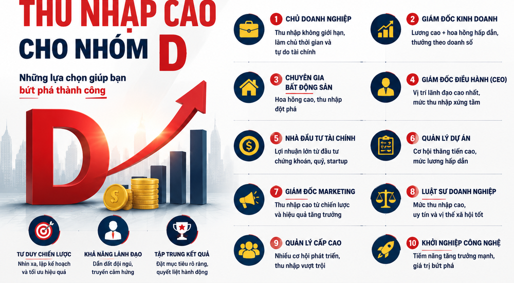 Top Nghề Thu Nhập Cao Cho Nhóm D. Những Lựa Chọn Giúp Bạn Bứt Phá Thành Công