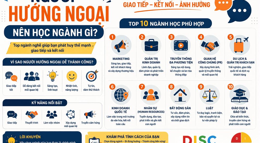 Người Hướng Ngoại Nên Học Ngành Gì? Top Ngành Nghề Giúp Bạn Phát Huy Thế Mạnh Giao Tiếp Và Kết Nối