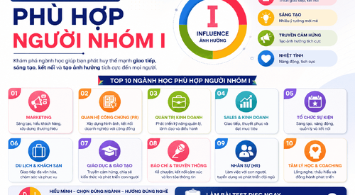 Top Ngành Học Phù Hợp Người Nhóm I – Khám Phá Con Đường Giúp Bạn Tỏa Sáng