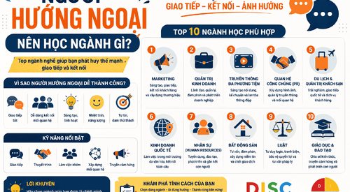 Người Hướng Ngoại Nên Học Ngành Gì? Top Ngành Nghề Giúp Bạn Phát Huy Thế Mạnh Giao Tiếp Và Kết Nối
