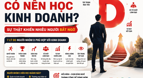 Người Nhóm D Có Nên Học Kinh Doanh? Sự Thật Khiến Nhiều Người Bất Ngờ