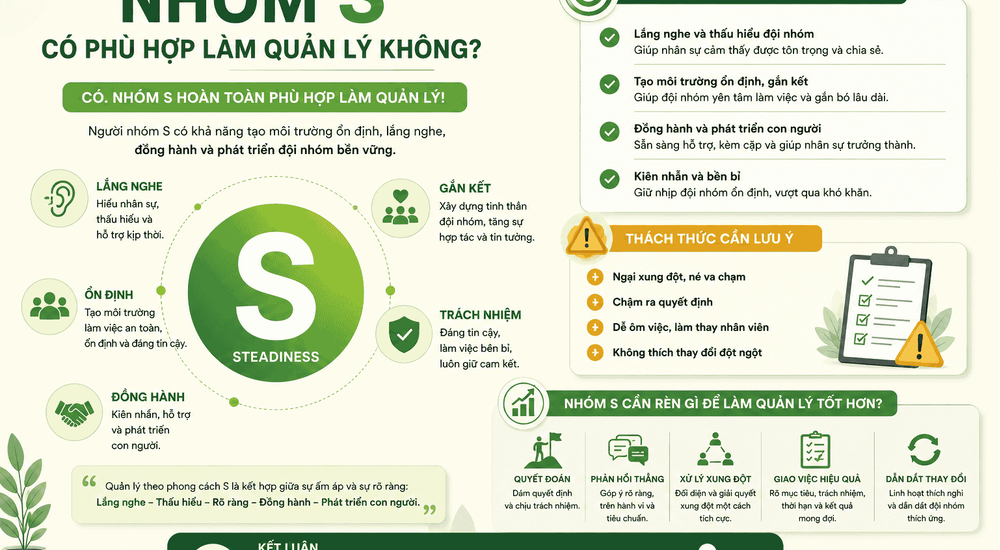 Nhóm S có phù hợp làm quản lý không?