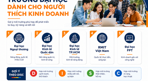 Top 5 Trường Đại Học Dành Cho Người Thích Kinh Doanh