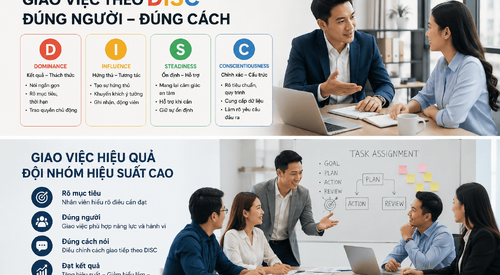 Giao Việc Cho Nhân Viên Sao Cho Hiệu Quả