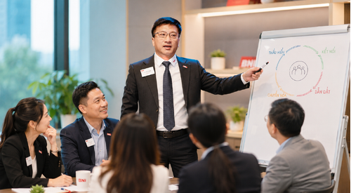 Lãnh Đạo Theo Tình Huống: Khi Nào Sếp Nhóm D Cần Chậm Lại?