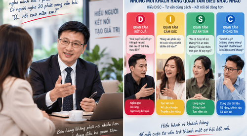 Cách Tư Vấn Khách Hàng Hiệu Quả Theo DISC: Nói Đúng Điều Họ Quan Tâm