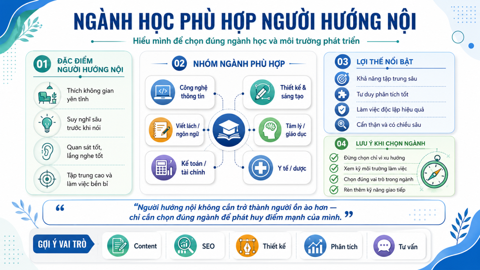 Ngành học hợp người hướng nội