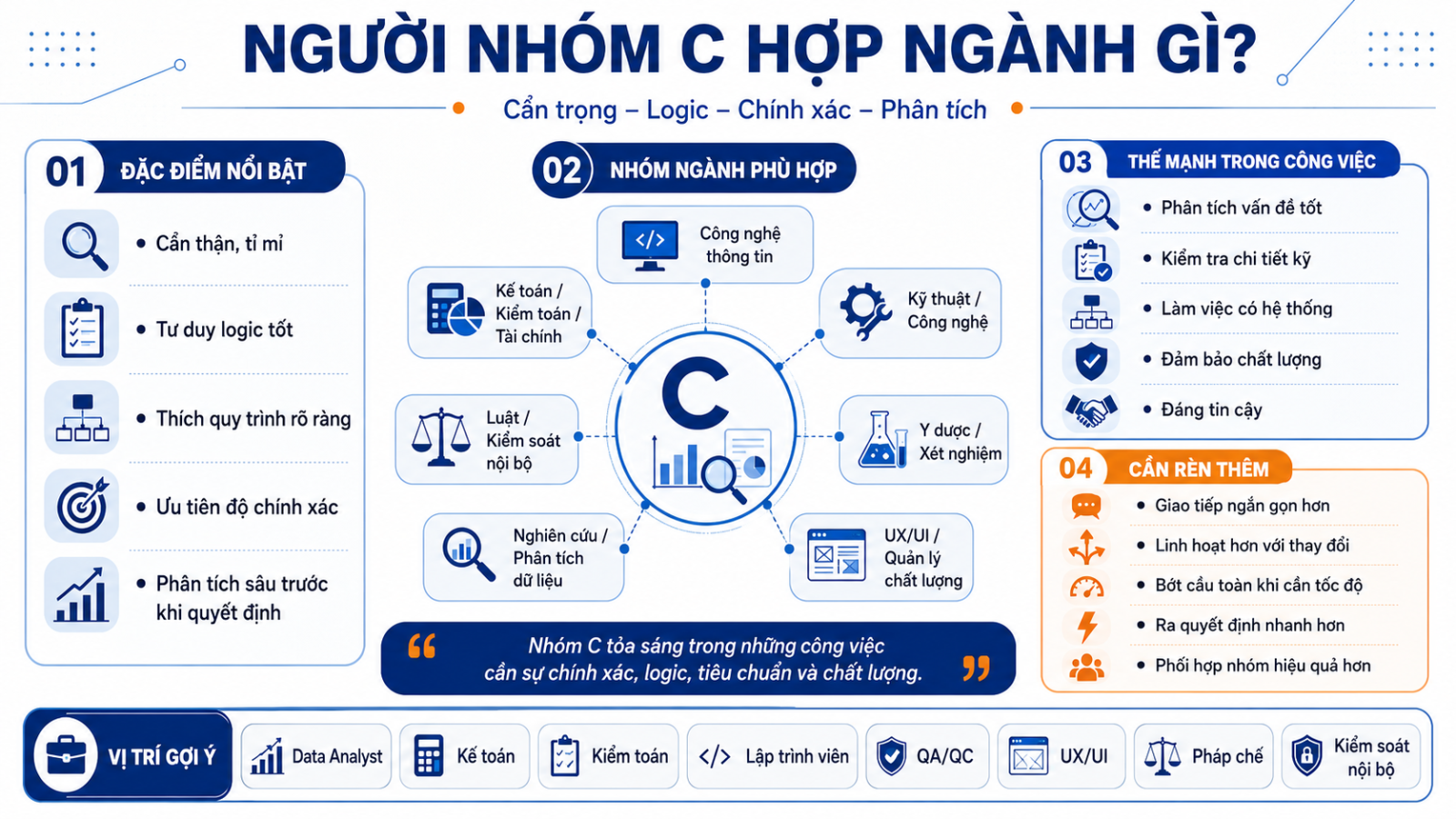 Người nhóm C hợp ngành gì