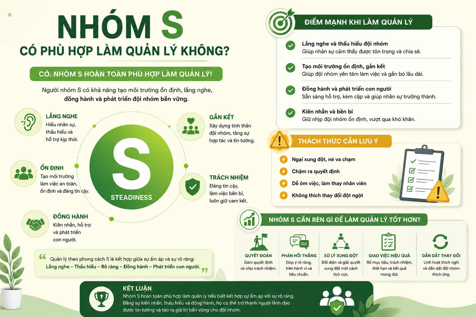 Nhóm S hợp làm quản lý