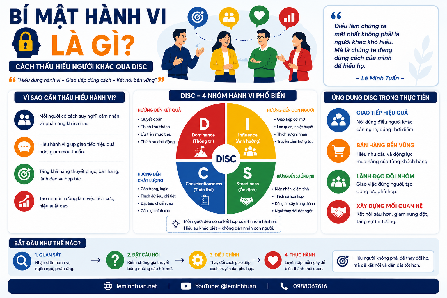 bí mật thấu hiểu hành vi