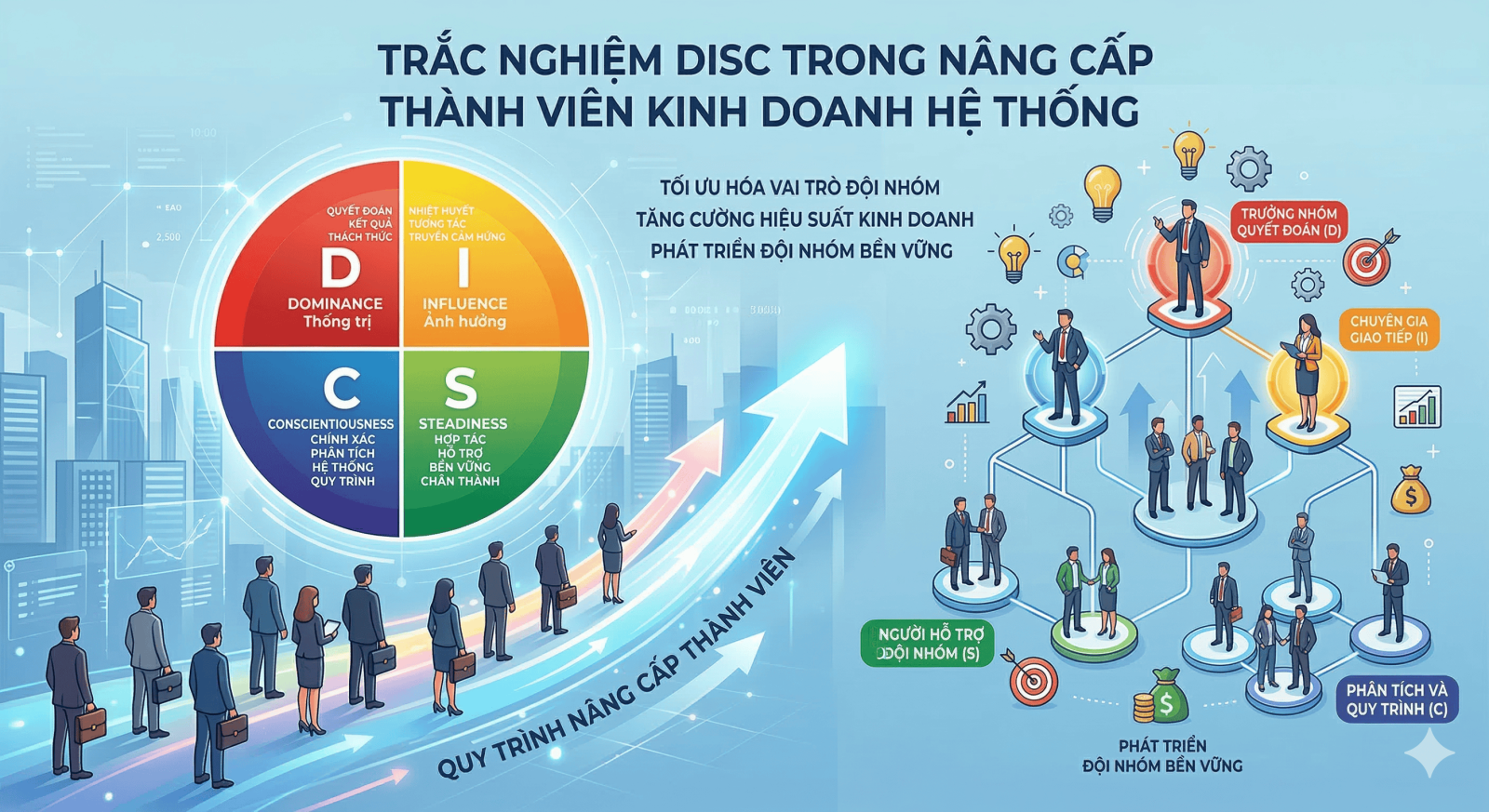 Nâng Cấp Thành Viên