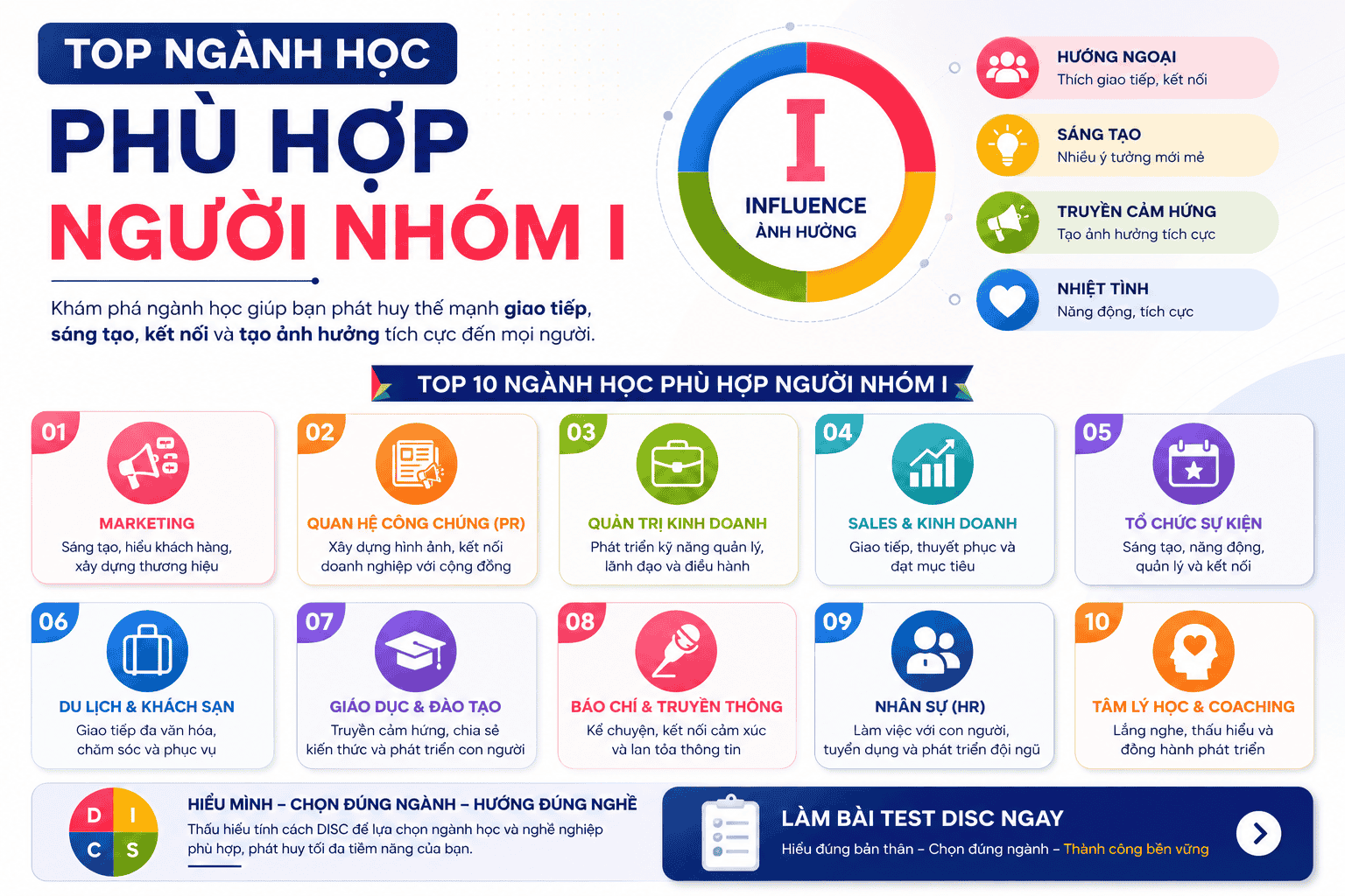 ngành học nhóm i top ngành hot