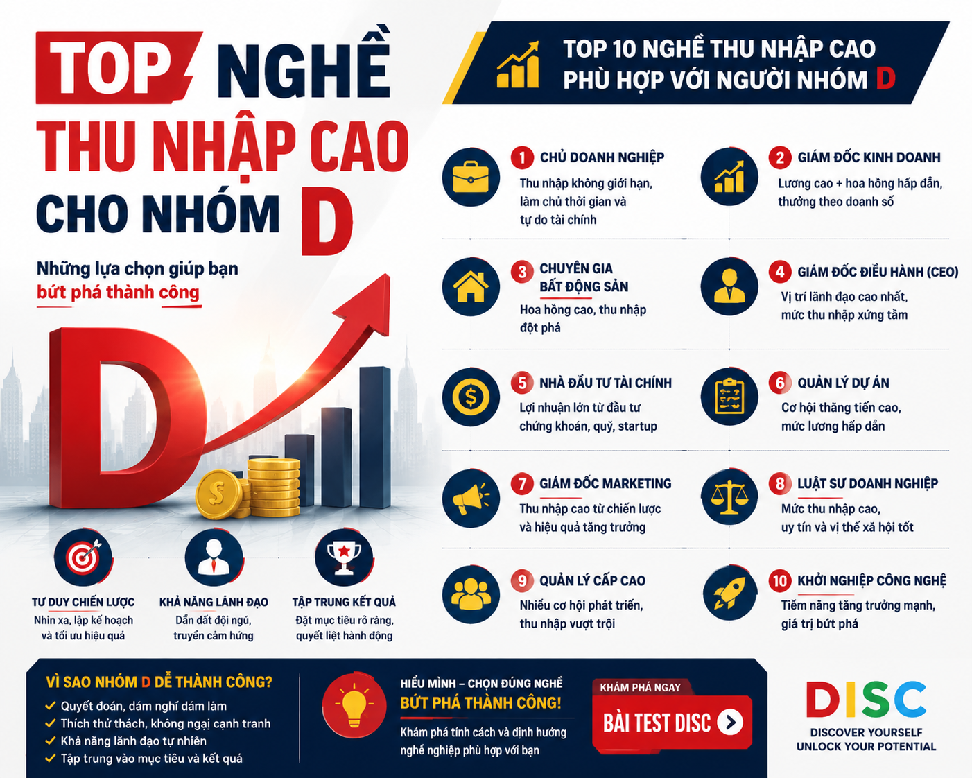 nghề thu nhập cao nhóm D