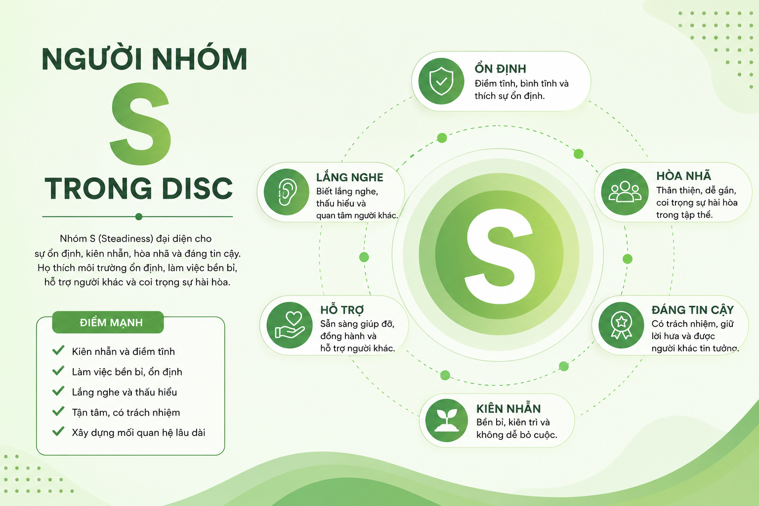Người nhóm S