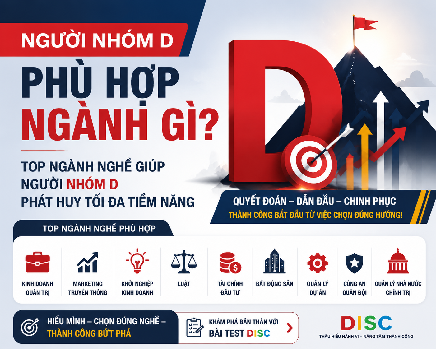 Người nhóm D phù hợp ngành nghề nào