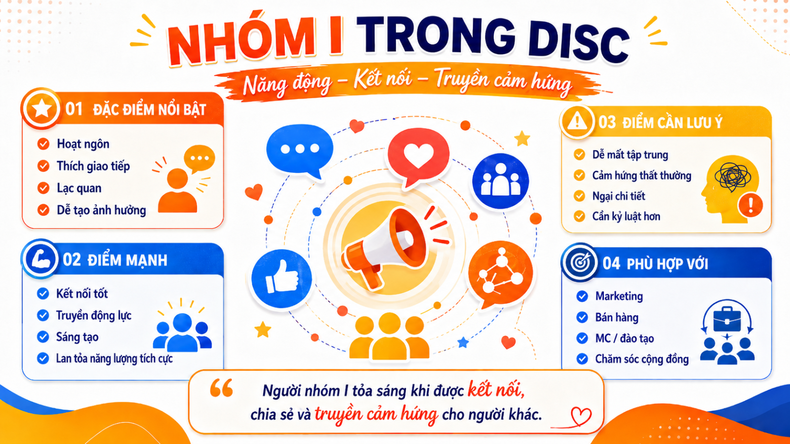 Nhóm I marketing