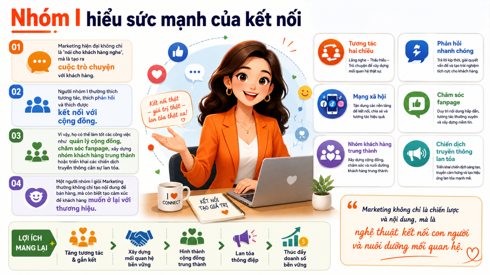 Nhóm I marketing